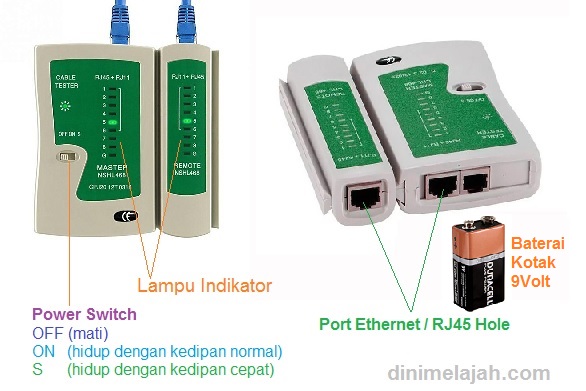 Detail Gambar Lan Tester Nomer 48