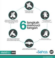 Detail Gambar Langkah Cuci Tangan Nomer 15