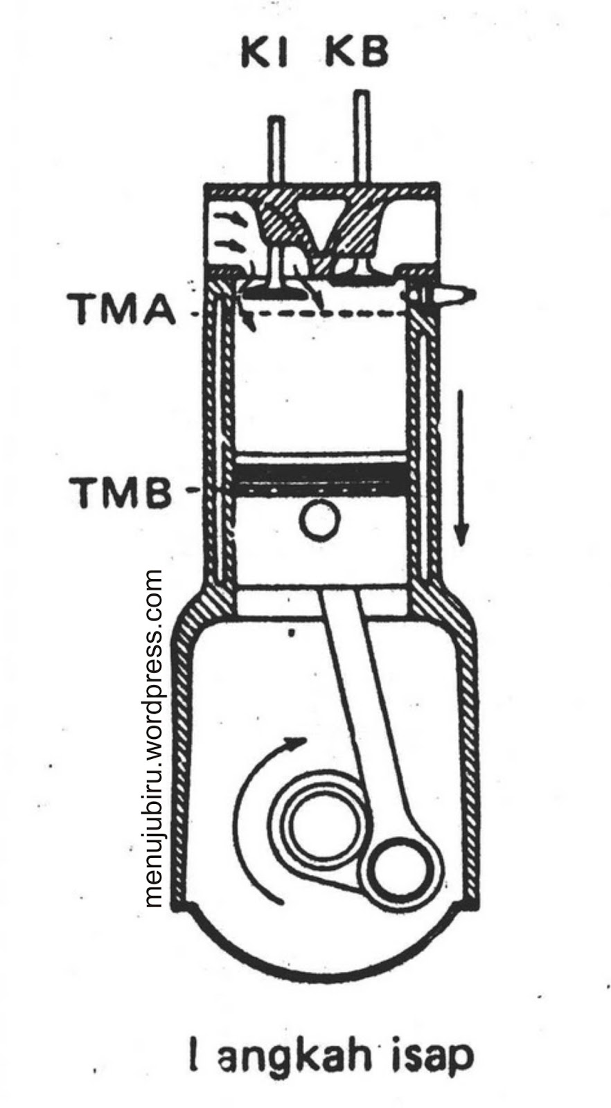 Detail Gambar Langkah Hisap Nomer 11