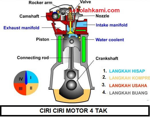 Detail Gambar Langkah Hisap Nomer 15