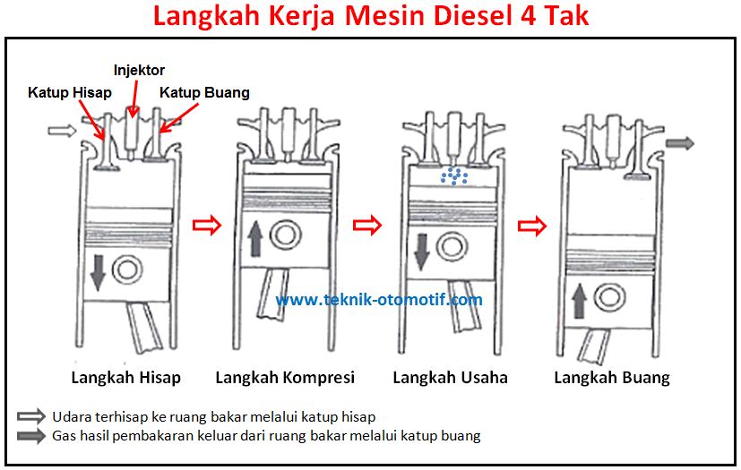 Detail Gambar Langkah Hisap Nomer 17