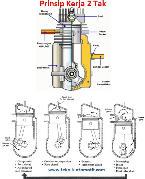 Detail Gambar Langkah Hisap Nomer 28