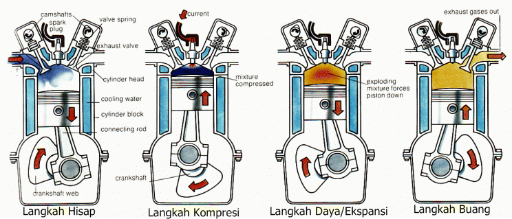 Detail Gambar Langkah Hisap Nomer 31