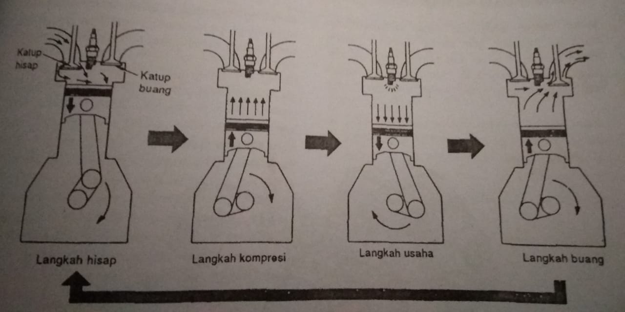 Detail Gambar Langkah Hisap Nomer 41