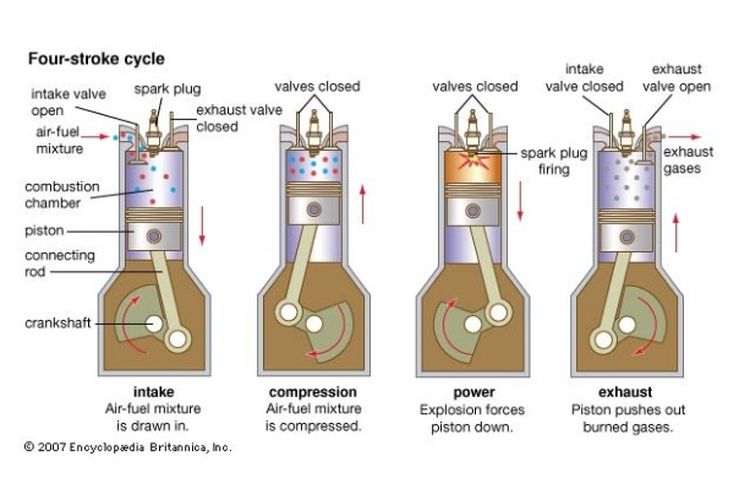 Detail Gambar Langkah Hisap Nomer 7