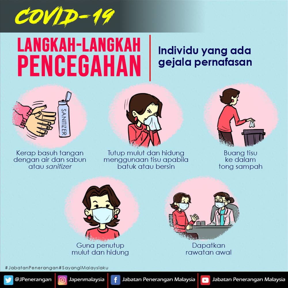 Gambar Langkah Langkah - KibrisPDR