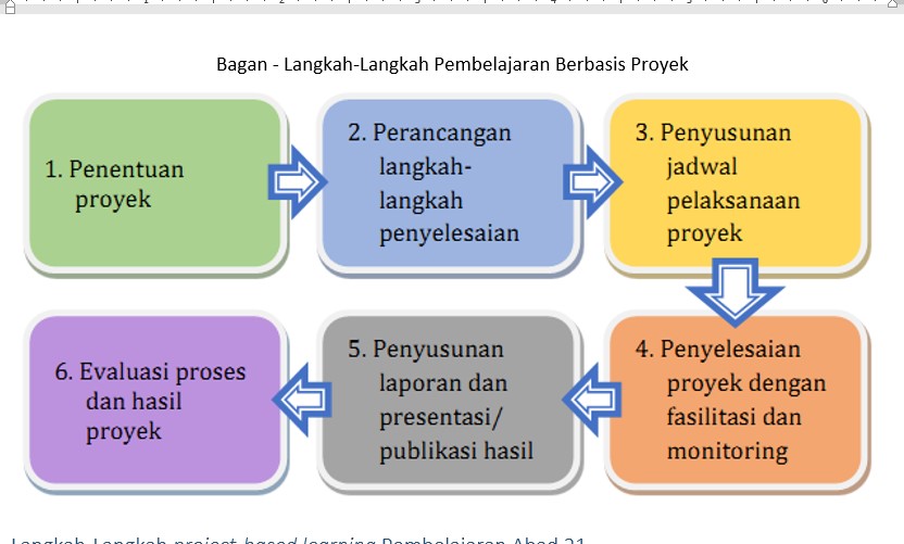 Detail Gambar Langkah Langkah Nomer 20