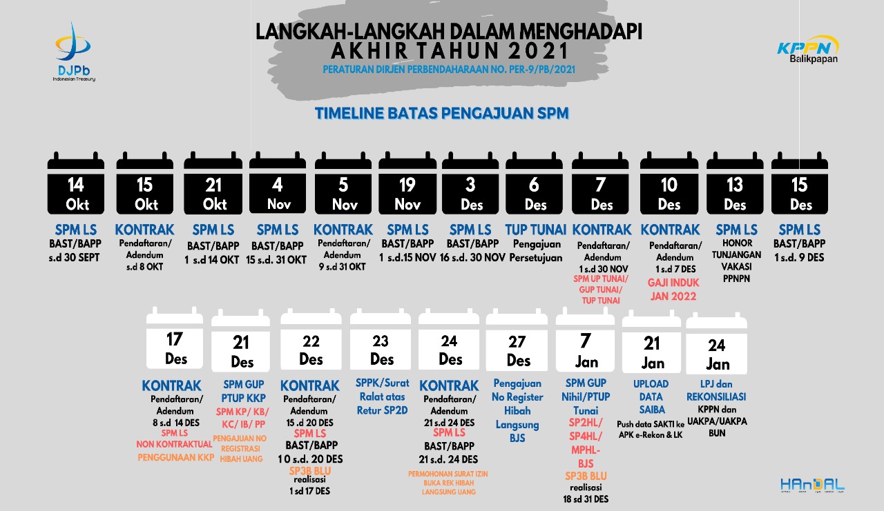 Detail Gambar Langkah Langkah Nomer 52