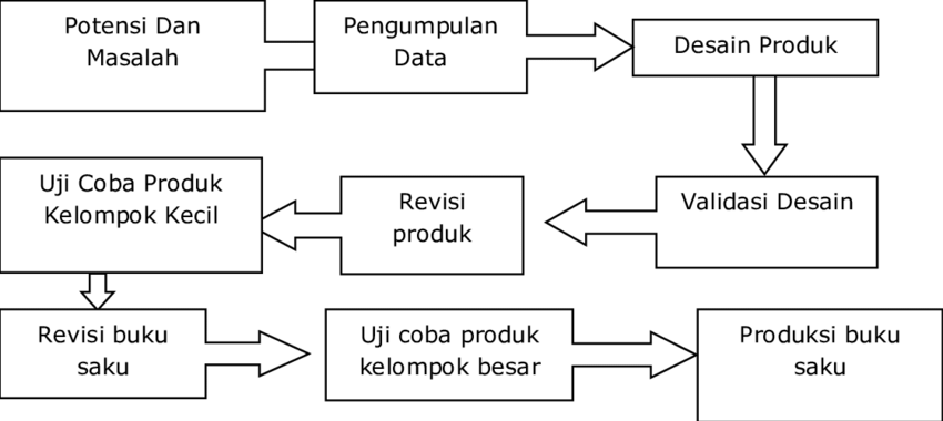 Detail Gambar Langkah Langkah Nomer 8