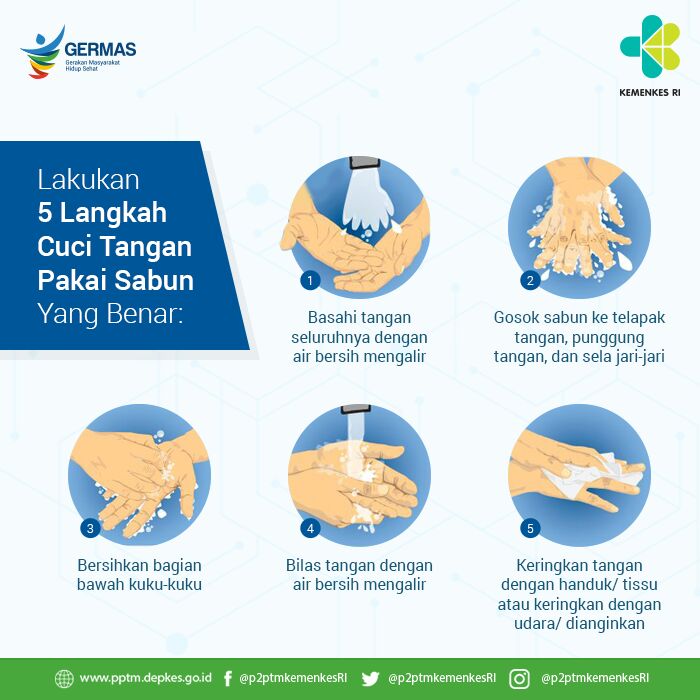 Detail Gambar Langkah Langkah Mencuci Tangan Nomer 9