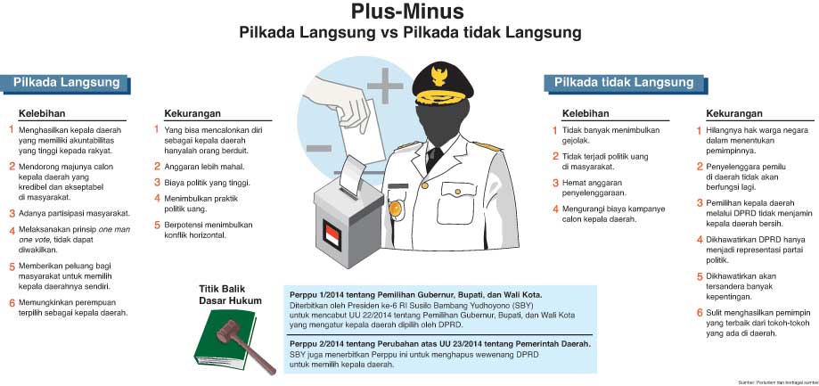 Detail Gambar Langsung Kata Kata Pilkada Langsung Nomer 11