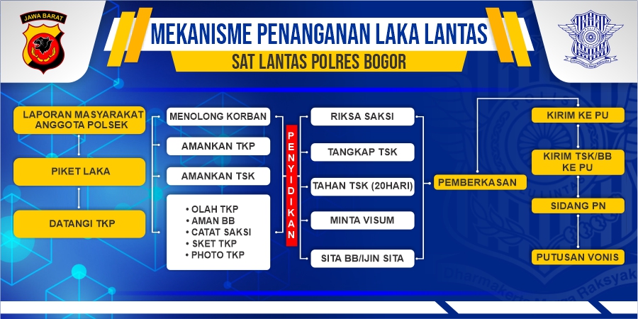 Detail Gambar Lantas Nomer 42