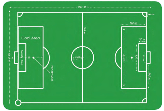 Detail Gambar Lapang Sepak Bola Beserta Ukurannya Nomer 11