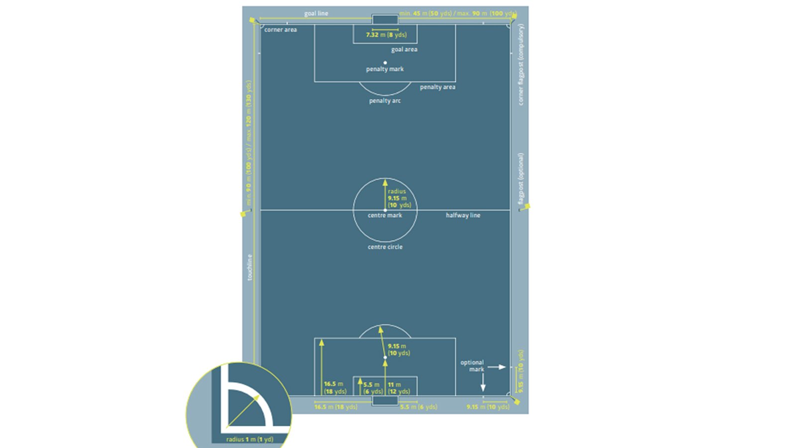 Detail Gambar Lapang Sepak Bola Beserta Ukurannya Nomer 34