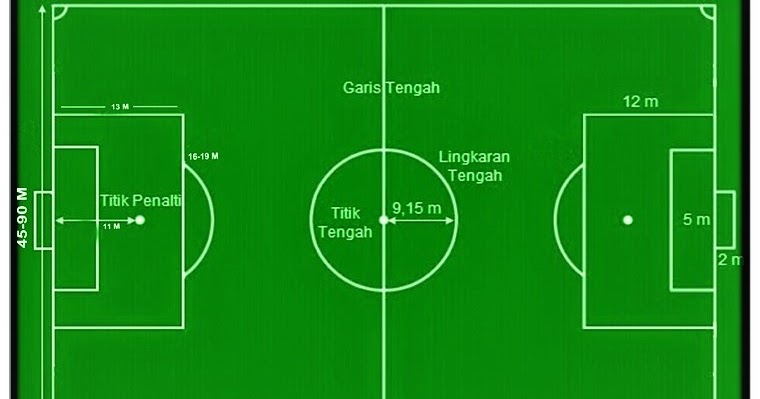 Detail Gambar Lapang Sepak Bola Beserta Ukurannya Nomer 46