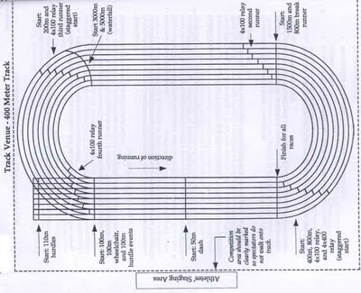 Detail Gambar Lapangan Atletik Nomer 40