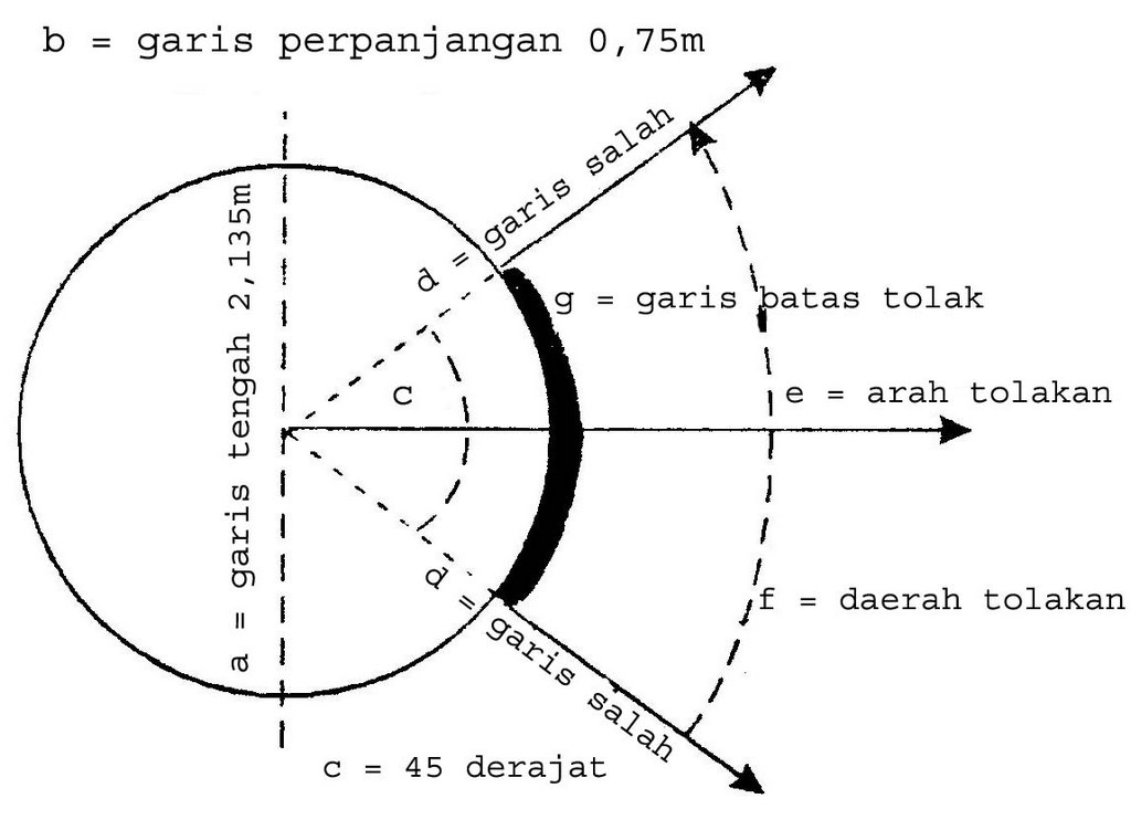 Detail Gambar Lapangan Atletik Dan Ukurannya Nomer 40