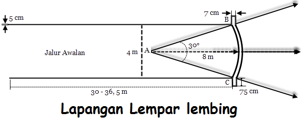 Detail Gambar Lapangan Atletik Dan Ukurannya Nomer 50