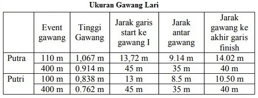 Detail Gambar Lapangan Atletik Lengkap Nomer 19