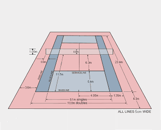 Detail Gambar Lapangan Atletik Lengkap Nomer 28