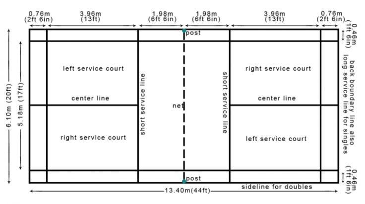 Detail Gambar Lapangan Badminton Dan Ukurannya Nomer 21