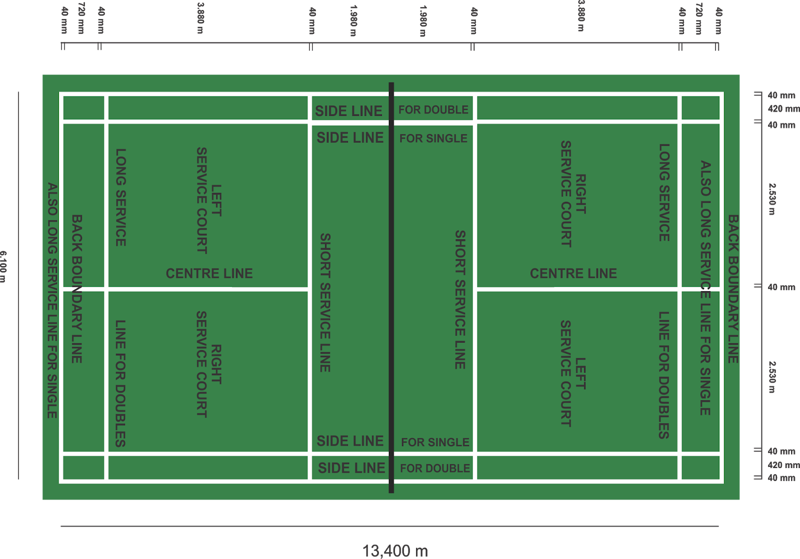 Detail Gambar Lapangan Badminton Dan Ukurannya Nomer 26