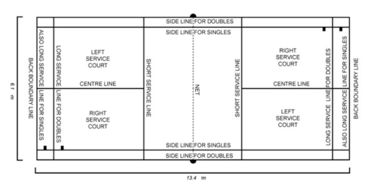 Detail Gambar Lapangan Badminton Dan Ukurannya Nomer 4
