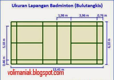 Detail Gambar Lapangan Badminton Dan Ukurannya Nomer 31