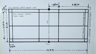 Detail Gambar Lapangan Badminton Dan Ukurannya Nomer 33