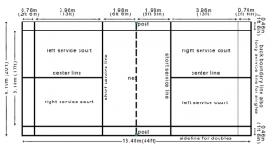 Detail Gambar Lapangan Badminton Dan Ukurannya Nomer 51