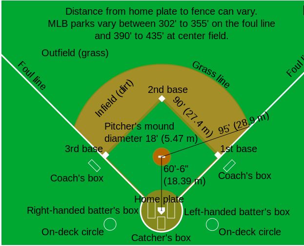 Detail Gambar Lapangan Baseball Nomer 9