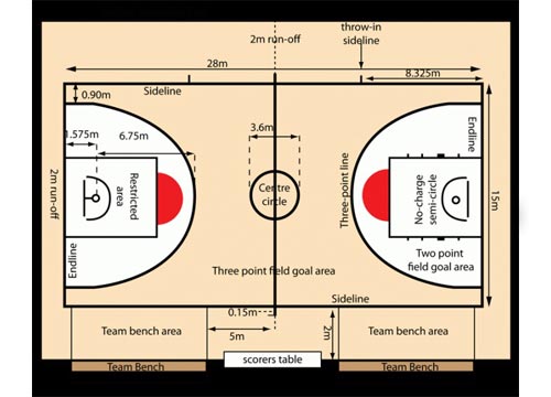 Detail Gambar Lapangan Basket Nomer 40