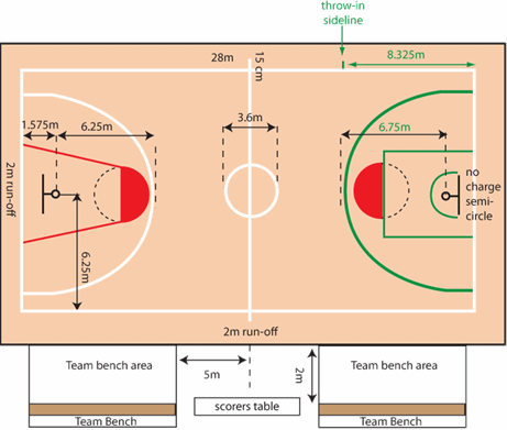 Detail Gambar Lapangan Basket Dan Keterangannya Nomer 2