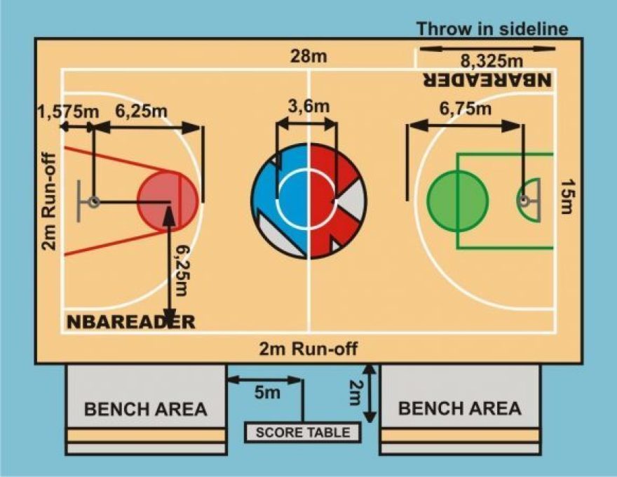 Detail Gambar Lapangan Basket Dan Keterangannya Nomer 18