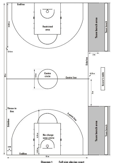 Detail Gambar Lapangan Basket Dan Keterangannya Nomer 32