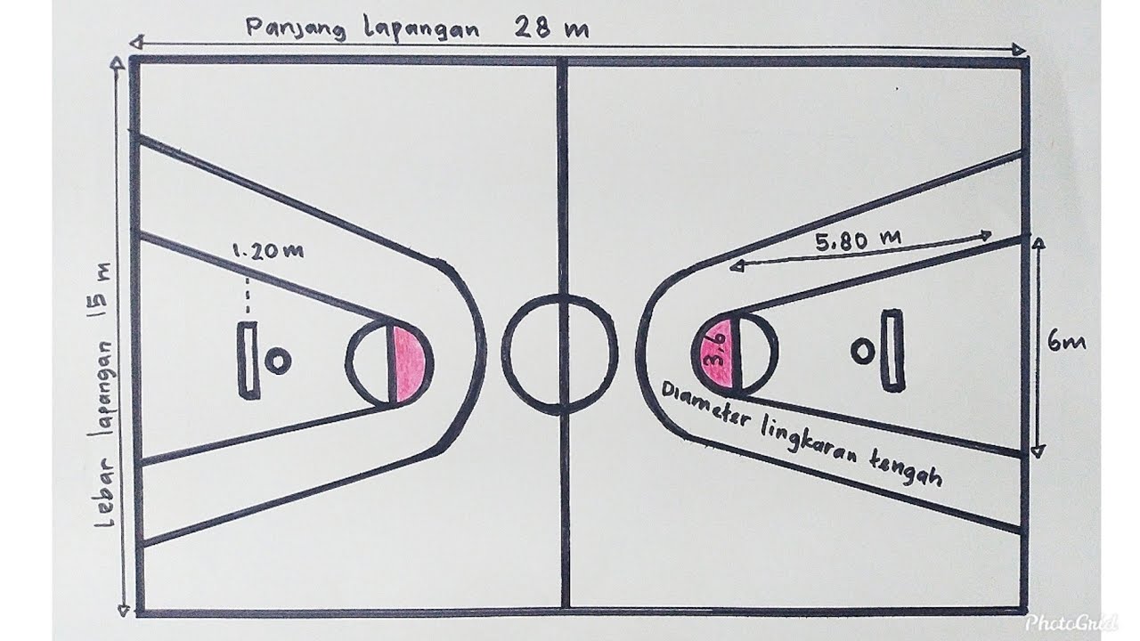 Detail Gambar Lapangan Basket Dan Keterangannya Nomer 50