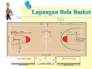 Detail Gambar Lapangan Basket Dan Keterangannya Nomer 56