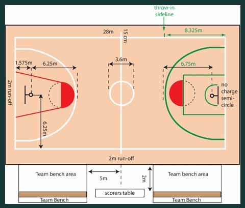 Detail Gambar Lapangan Basket Dan Ukuran Nomer 38