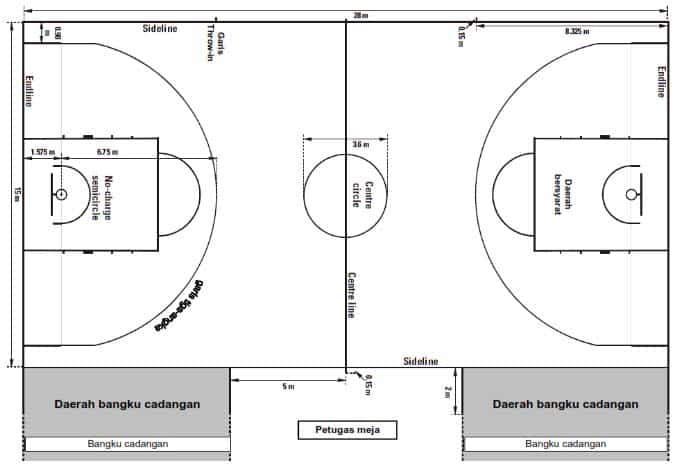 Detail Gambar Lapangan Basket Dan Ukuran Nomer 43