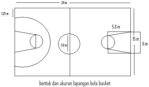 Detail Gambar Lapangan Basket Dan Ukuran Nomer 44