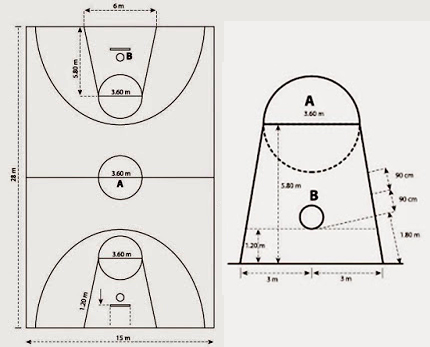Detail Gambar Lapangan Basket Dan Ukuran Nomer 49
