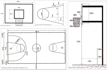 Detail Gambar Lapangan Basket Dan Ukuran Nomer 50
