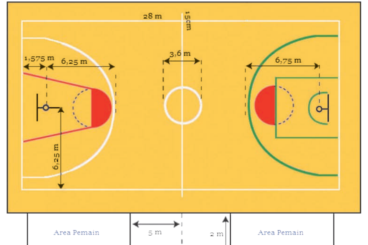 Gambar Lapangan Basket Dan Ukurannya - KibrisPDR