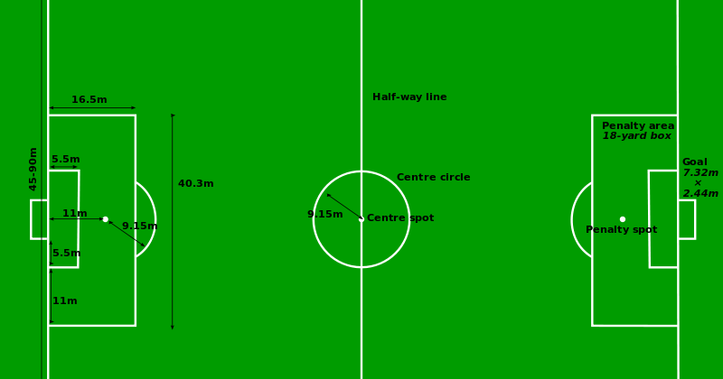 Detail Gambar Lapangan Bola Nomer 44