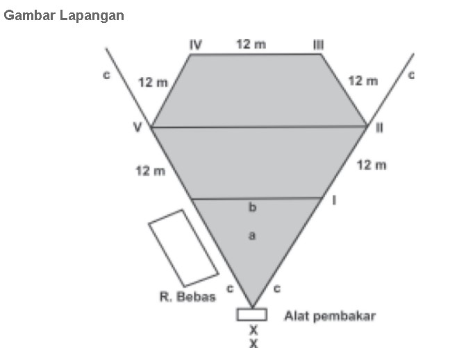 Detail Gambar Lapangan Bola Bakar Nomer 3