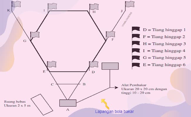 Detail Gambar Lapangan Bola Bakar Nomer 6