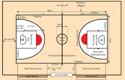 Detail Gambar Lapangan Bola Basket Nomer 13