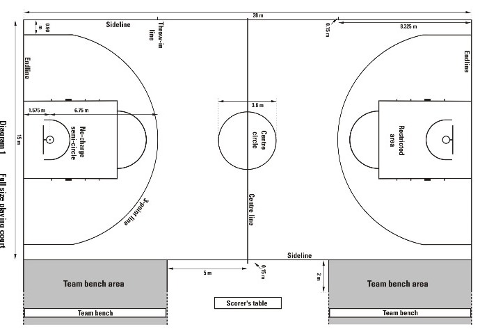 Detail Gambar Lapangan Bola Basket Nomer 28