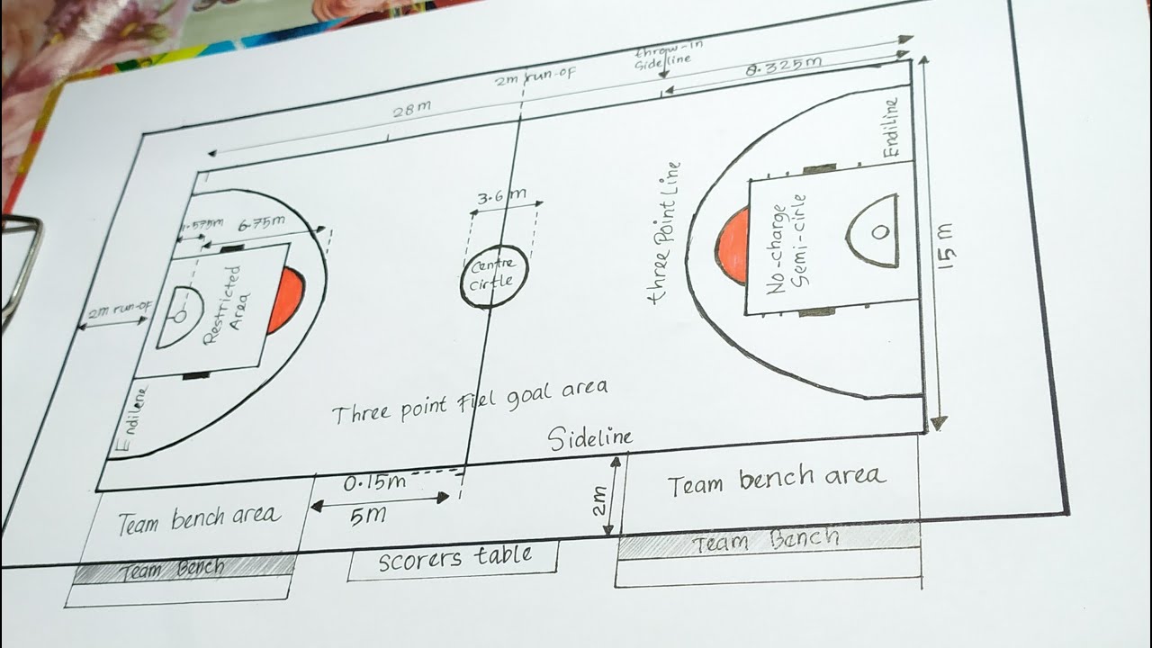 Detail Gambar Lapangan Bola Basket Dan Keterangannya Nomer 11