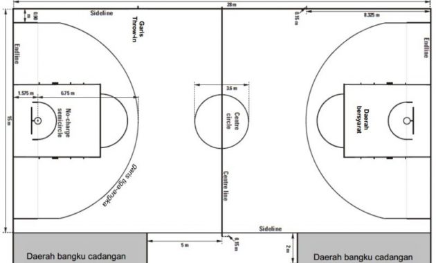 Detail Gambar Lapangan Bola Basket Dan Keterangannya Nomer 15